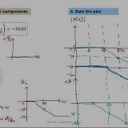 EXAMPLE CHAPTER 5 2 BODE PLOT