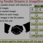 Visualizing The Behaviors Of The Java Parallel ImageStreamGang Case Study