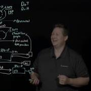 DNS Over HTTPS