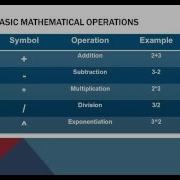 MATLAB 2 1 Basic Arithmetic Functions And Operators Precedence