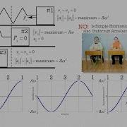 AP Physics C Simple Harmonic Motion Review Mechanics