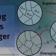 How To Make Metal Stronger By Heat Treating Alloying And Strain Hardening