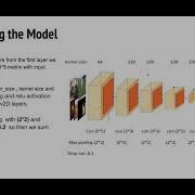 114 Fire Detection Through Surveillance Videos Using Deep Learning In Real World Applications