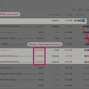 How To Improve Website Performance And Optimize Page Speed