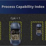11 Process Capability Index