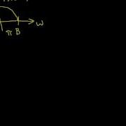 Sampling Theorem Introduction