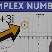 Complex Plane And Modulus