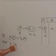 DBMS Normalization Introduction Of Functional Dependency