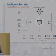 Как Fortinet Security Fabric обеспечивает гибкую облачную безопасность
