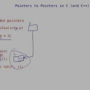 Double Pointers In C En C Dutch Spoken