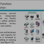 Network Function Virtualization NFV