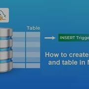 MySQL Tutorial For Beginners How To Create Database And Table In MySQL