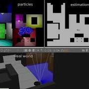 Particle Filter Based Robot Localization