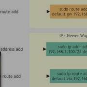 IP Vs Ifconfig Understanding Network Configuration On Linux