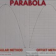 PARABOLA Using Rectangular Method And Offset Method Of Construction