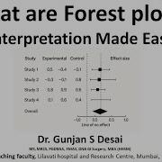 Forest Plot Interpretation Made Easy