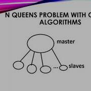 N Queens Problem Solutions With Backtracking And Genetic Algorithms