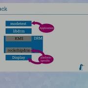 ELCE 2022 Navigating The Linux Graphics Stack