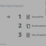 Datapatch Internals How To Build The Patch Queue