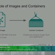 Docker What Every Angular Developer Should Know About It Dan Wahlin