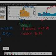 Lesson 11 2 Ex 3 Comparing Data Sets Displayed In Histograms
