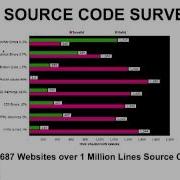 W3C Validation 1 Of 3 Mp4 This Section Defines The Case Study