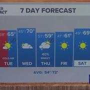 10 Weather Monday Evening Forecast Tampa Bay Area Feb 2 2026