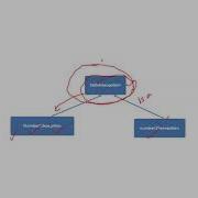 Java 17 Inheritance In Exceptions Throws And Finally Clause Nested Try Catch