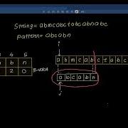 KMP Algorithm For Pattern Searching