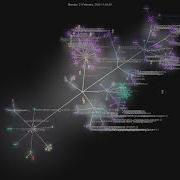 Fullstackhero Dotnet Starter Kit Gource Visualisation