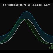 Correlation Accuracy Understanding Objective Functions In Materials Data XRD Raman