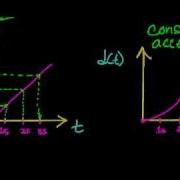 Constant Velocity Compared To Constant Acceleration