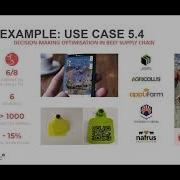 IoF2020 Webinar Best Practices And Tools To Evaluate User Acceptance