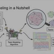 06 Nlp Topic Modeling