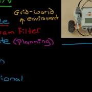 Lego Mindstorms NXT Autonomous Navigation Tutorial Part 1