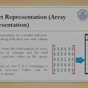 Sparse Matrices