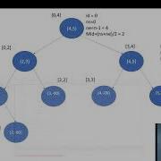 KGSS Maximum Sum SPOJ Using Segment Tree Arabic