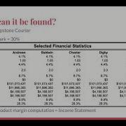 CAPSIM Contribution Margin