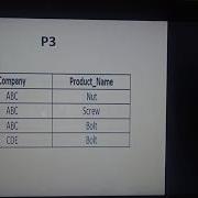 Fifth Normal Form 5NF