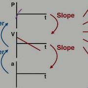 Translating Motion Graphs Position Velocity And Acceleration IB Physics