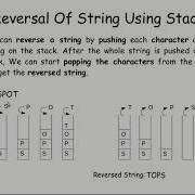 Application Of Stack Data Structure Reversal Of String