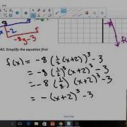 Transformations Of Cubic And Quartic Functions