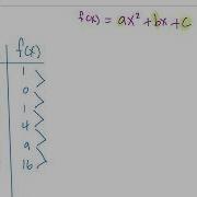 Write A Quadratic Equation From Table