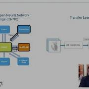 Import Pretrained Deep Learning Networks Into MATLAB