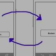 Android Tutorial Programming Multiple Activities Launching And Passing Data