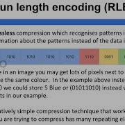 Data Representation Run Length Encoding