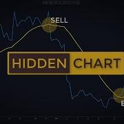 Trading Price Action Using Line Charts Old School Forex Stock Trading Strategies