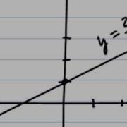 Graphing Lines Using Point Plotting