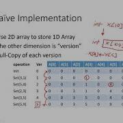 Persistent Data Structure Intro Stack