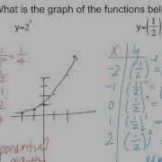 Exploring Exponential Models 7 1 Pt 1